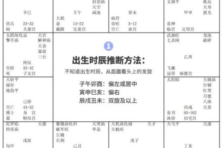 空亡，紫薇斗数