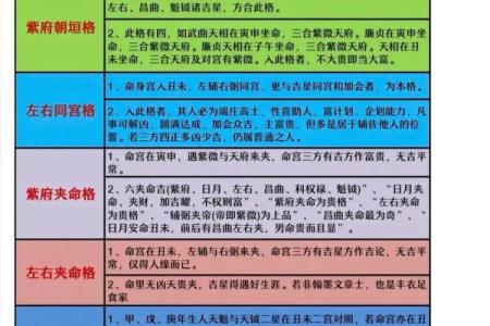 黄老师紫薇斗数