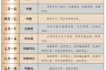 生辰八字怎么查喜用神