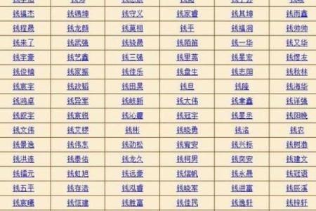 测名字五行免费测试,取名打分免费测试五行