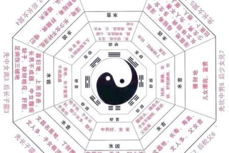 算命一百法
