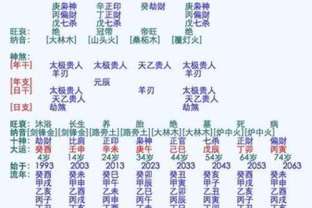 易经婚姻算命 生辰八字合婚