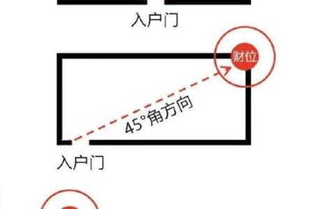 财位风水帮助你转好运、旺事业