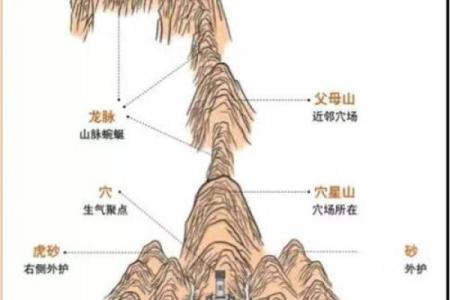 揭秘大富大贵的阴宅风水是怎样的