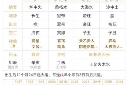 算姻缘八字