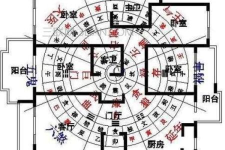 外面买的房子讲究风水吗