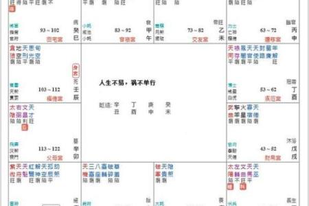 紫薇星化科入父母宫