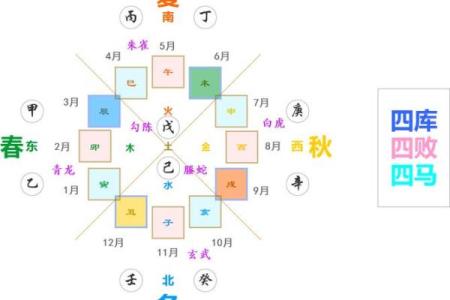 六爻数字算命准吗