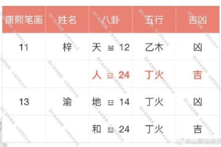 八字小名