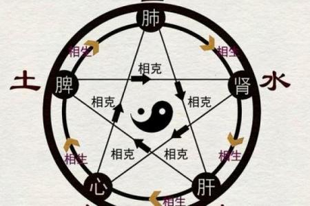 有没有用？那些风水的科学原理