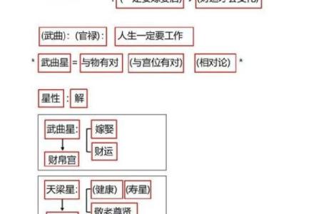 四化紫薇斗数招生