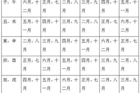八字配对万年历