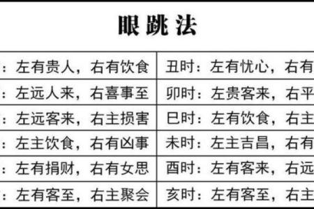 眼皮跳测吉凶 眼皮跳算命准吗