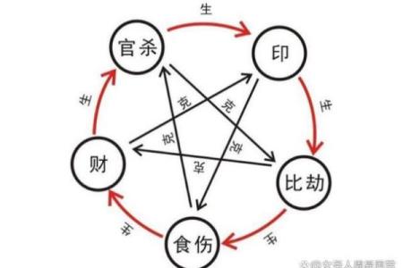 八字财弱