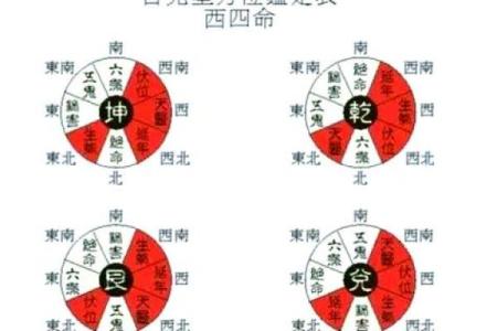 八宅风水和方位基础解读