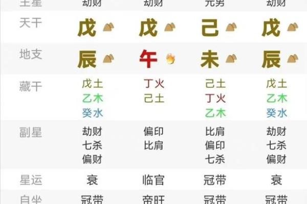 八字从格是什么意思 八字从格含义