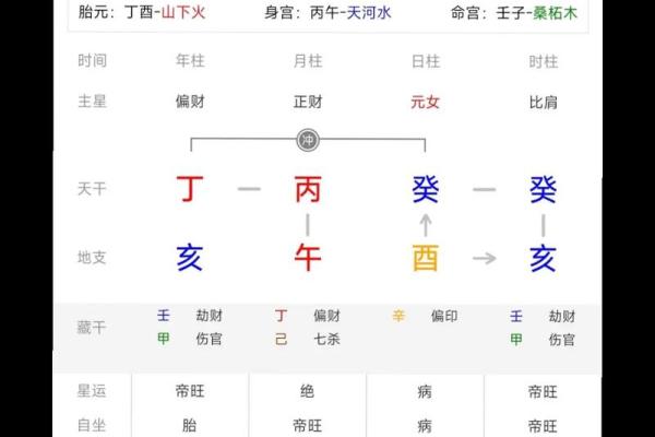 特别八字