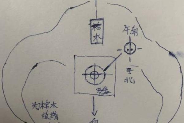 阴宅风水：杨筠松口诀立向放水