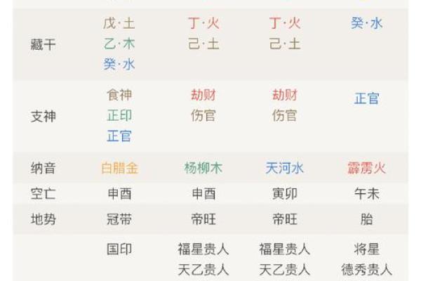 免费生辰八字命运详解 生日配对查询男女