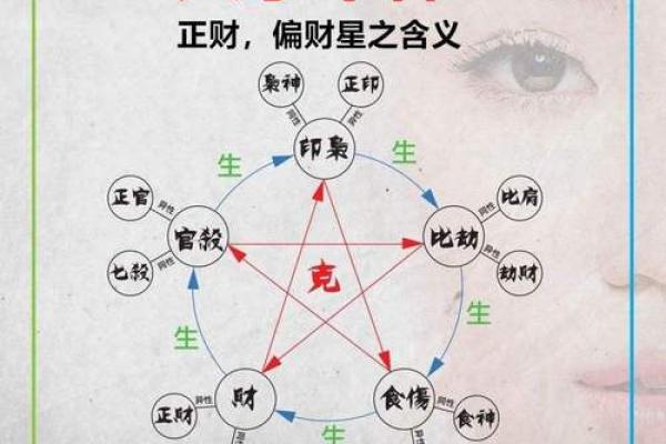 生辰八字看行业,八字适合从事行业