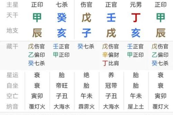 八字看事业