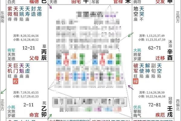 紫微斗数看姻缘感情