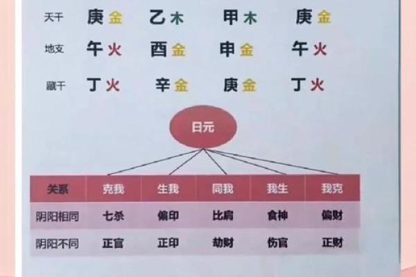 无财的八字
