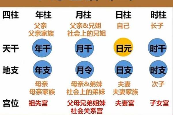 四柱八字：论证推演时正确使用‘时辰’的重要性，干货！
