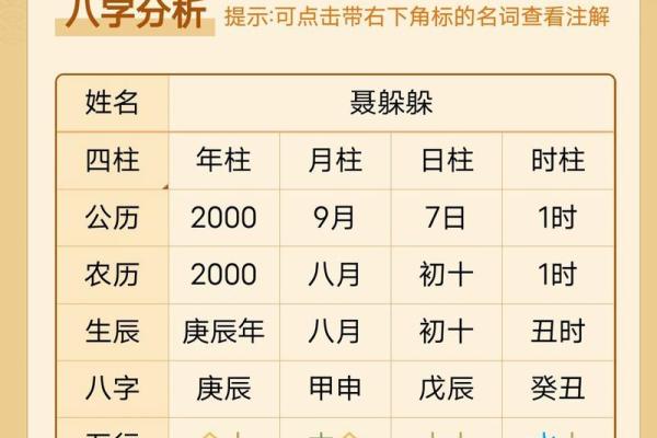 八字缺火怎么取名