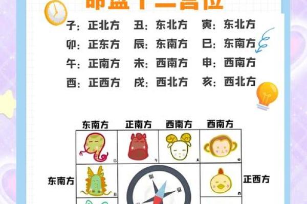 紫微斗数宫怎么才算动 紫微斗数基础教学 宫位篇？