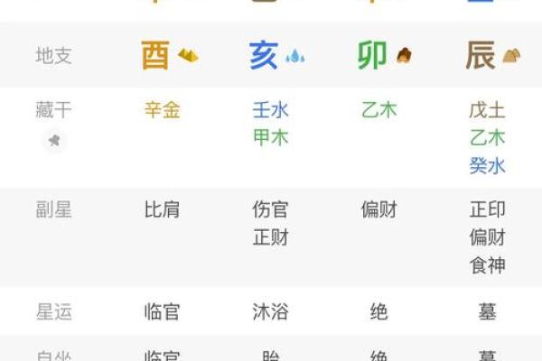 婚姻极好的女命八字 女命八字婚姻如何