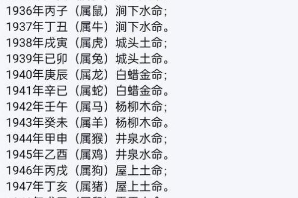 怎样看出人的生辰八字好坏