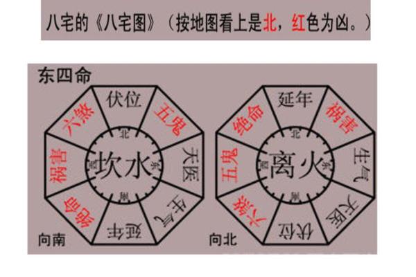 八宅风水郭平面授课全面掌握八卦风水大师技能