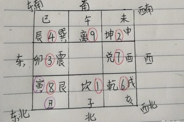 九宫八卦风水之东北艮卦