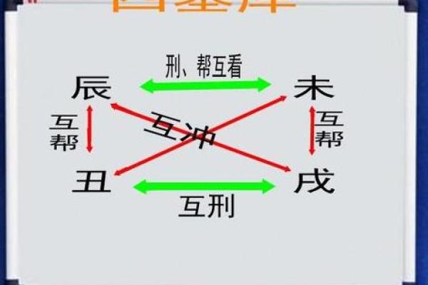 八字校准