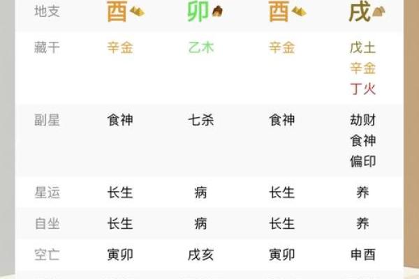 八字算命男命看婚姻状况,测缘分