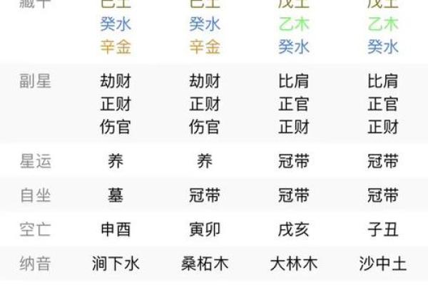 寻找你所不知的人生密码——周易四柱批八字