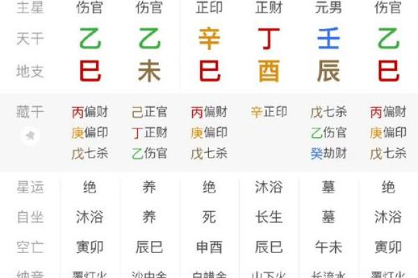女命八字天干两个正印