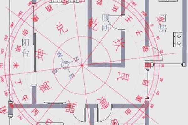 算命楼层