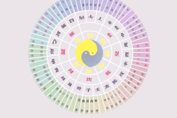 八字五行纳音