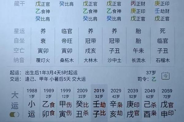 旺夫八字