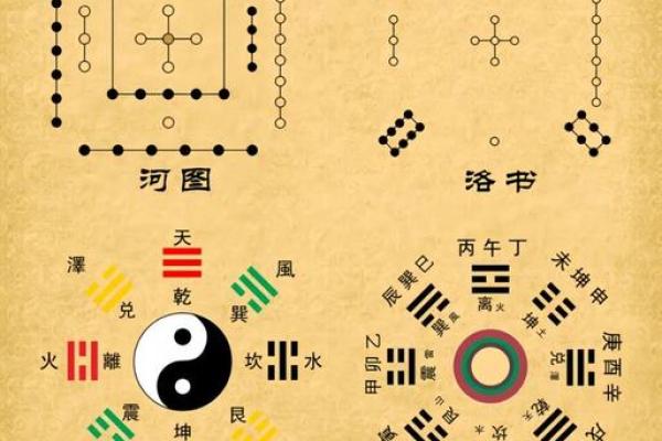 八卦风水学入门知识大全