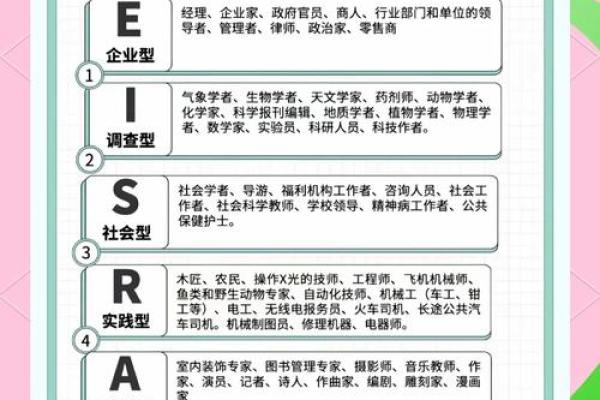 测试你天生适合什么职业 你天生适合什么职业测试一下