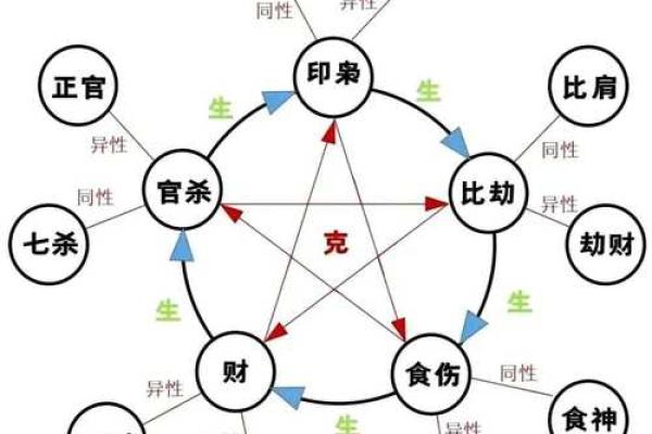 中年人的八字命运分析图
