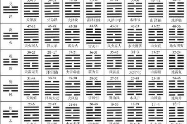 周易64卦算命术大全（上），人人都能学会，最为方便的测算术