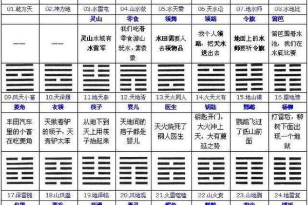周易64卦算命术大全（上），人人都能学会，最为方便的测算术