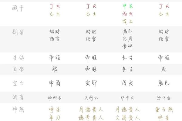 八字算运势免费测试