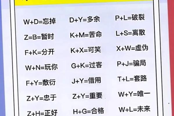 姓名配对打分测试打分 姓名配对测试98%准？