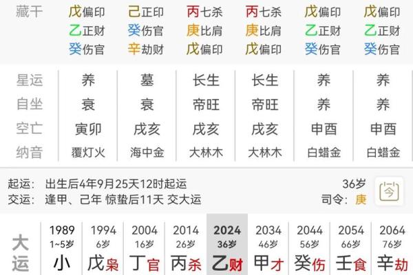 四柱八字命格有哪些