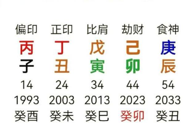 天象文化算姓名配对结果 天象文化姓名配对测试？